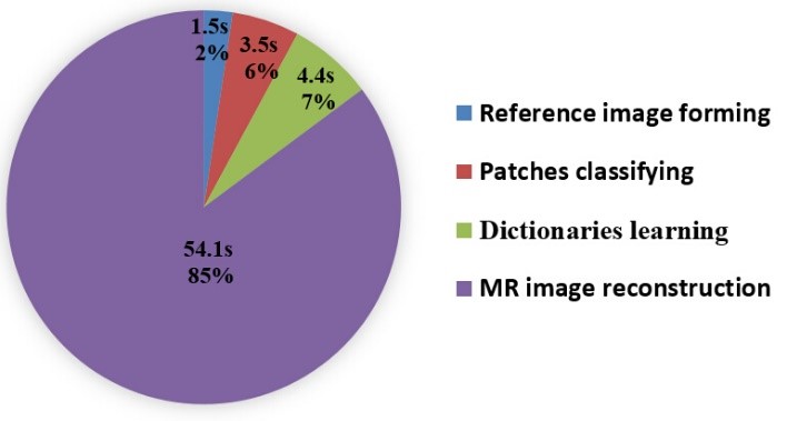 Fig.5