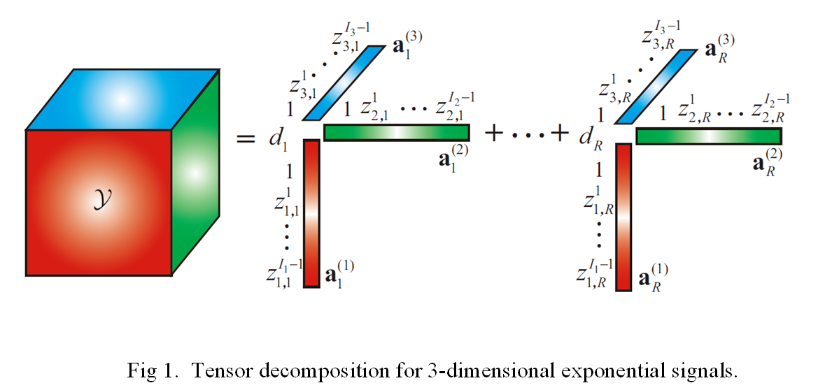 Fig.1